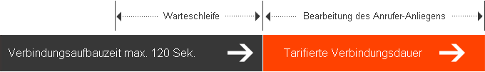 ihreservicenummer-kostenlose-warteschleife-phase1