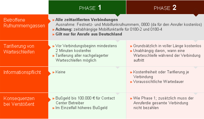 ihreservicenummer-kostenlose-warteschleife